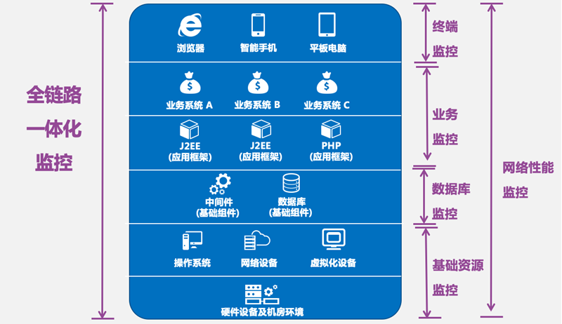中科一体化应用监控系统
