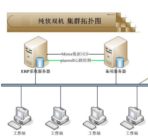 中科集群热备系统